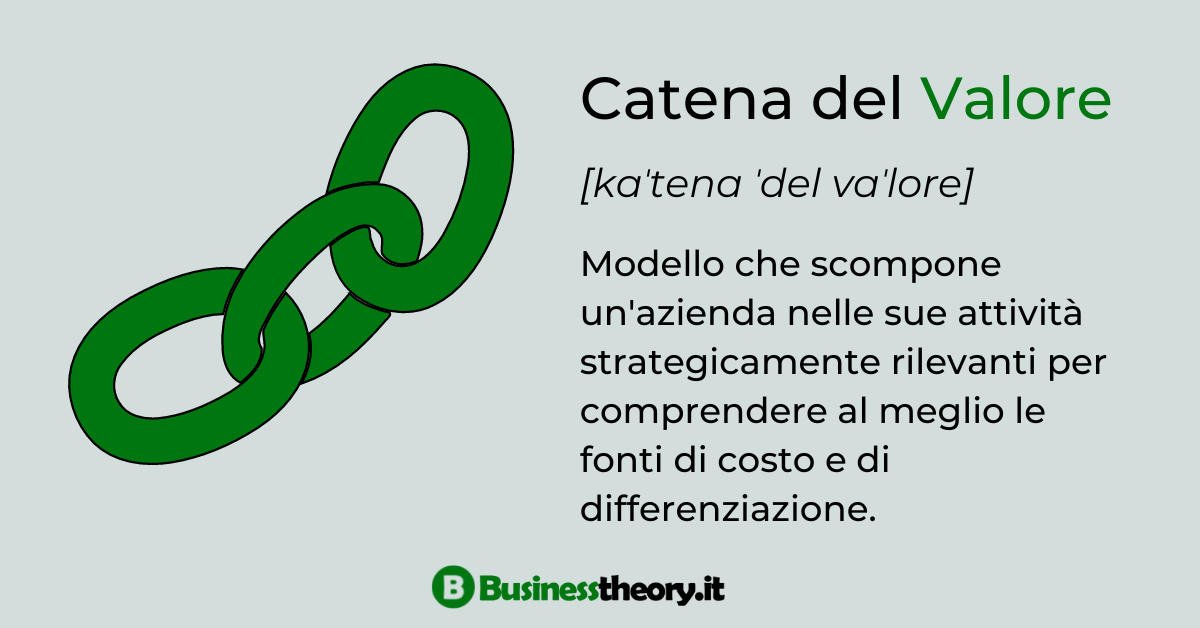 La catena del valore di Porter definizione, modello e analisi