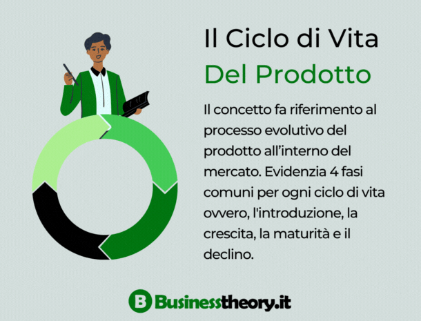 Definizione di ciclo di vita del prodotto