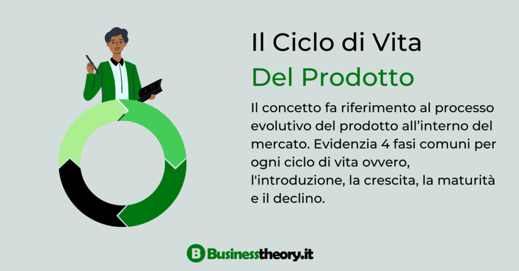 Ciclo Di Vita Di Un Progetto Business Theory - Alla base della Gestione Aziendale