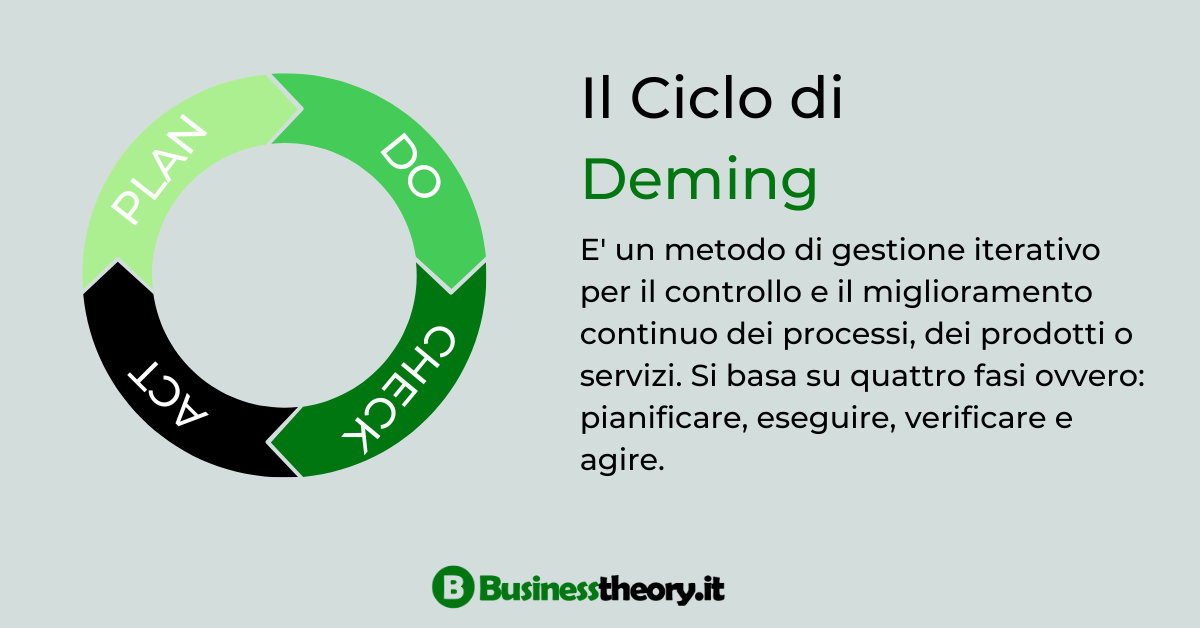 In Un Processo Pdca La Seconda Rappresenta La Fase Di