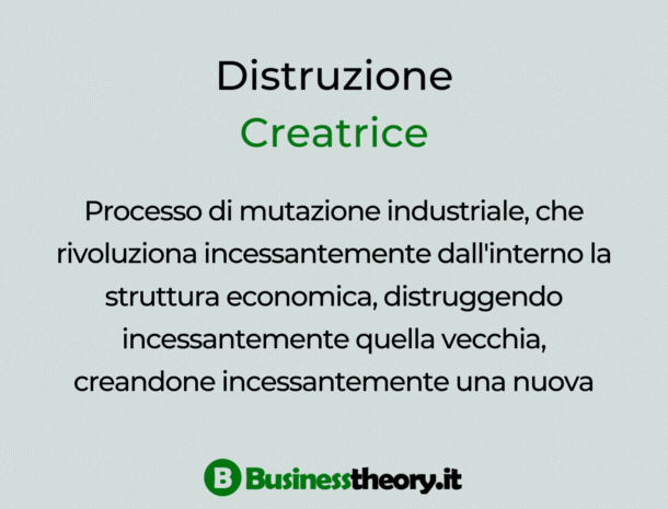 Teoria dell'innovazione di Schumpeter: Definizione di distruzione creatrice.