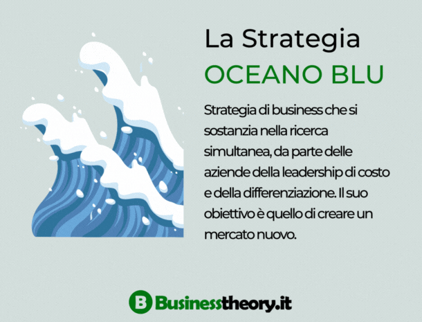 Definizione di strategia oceano blu