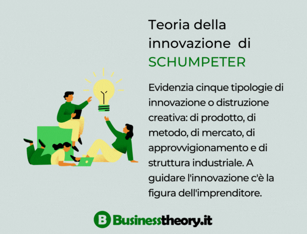 Teoria dell'innovazione di Schumpeter: definizione