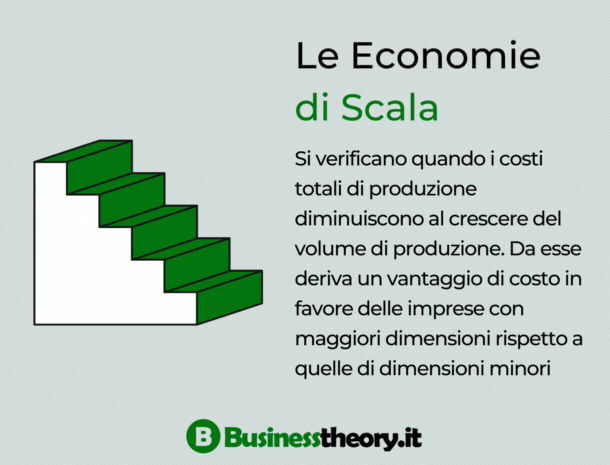 Definizione di Economie di Scala