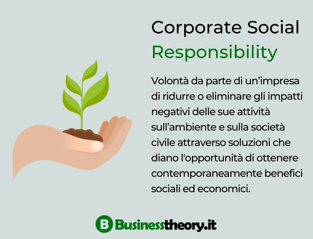 Definizione di Corporate Social Responsibility (CSR) o Responsabilità Sociale d'Impresa (RSI)